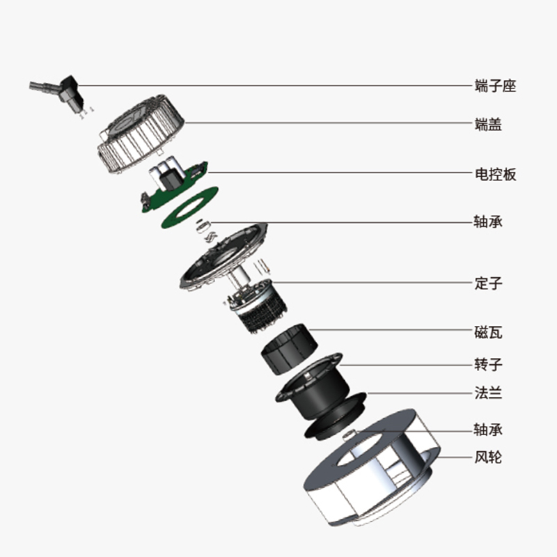 直流散熱風(fēng)扇與交流散熱風(fēng)扇的區(qū)別？