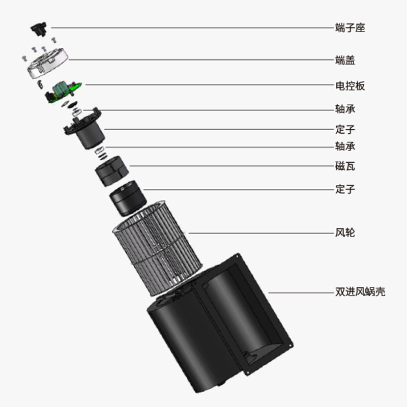高壓鼓風(fēng)機噪音和異響區(qū)分及處理辦法
